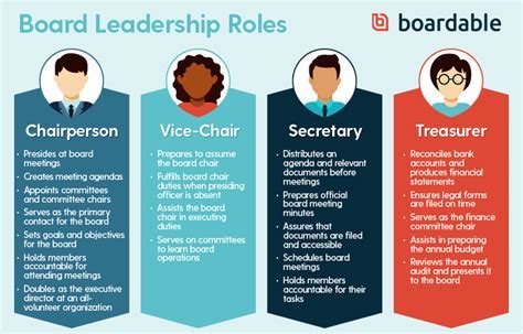 The President of the Board: An Essential Guide for Nonprofits and Corporations