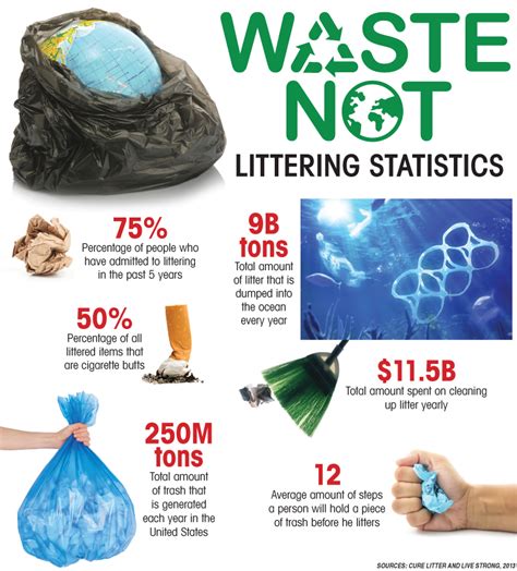 The Prevalence and Impact of Littering