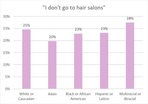 The Prevalence of Black Hair