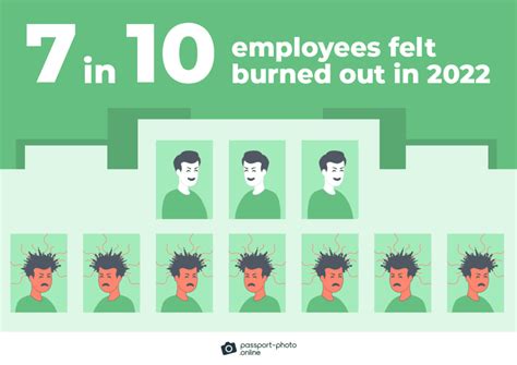 The Prevalence of Burnout