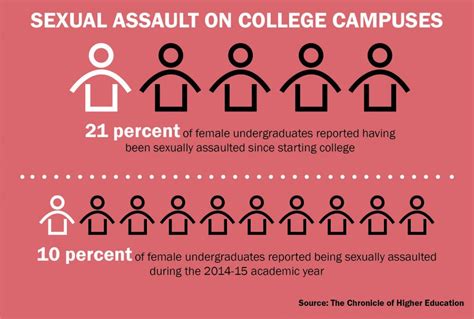 The Prevalence of Chloroforming on College Campuses