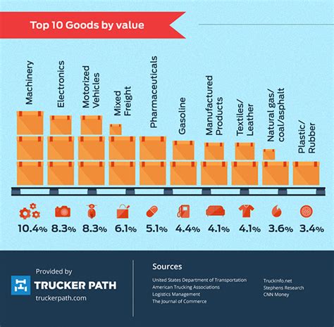 The Prevalence of Crime in the Trucking Industry