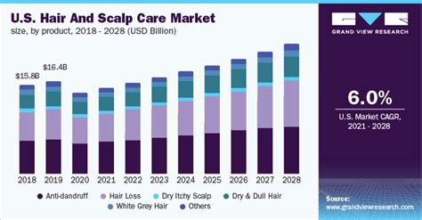 The Prevalence of Hair Care Services in Pennsylvania