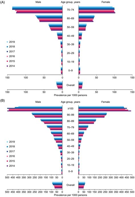 The Prevalence of Sinpai in Japan