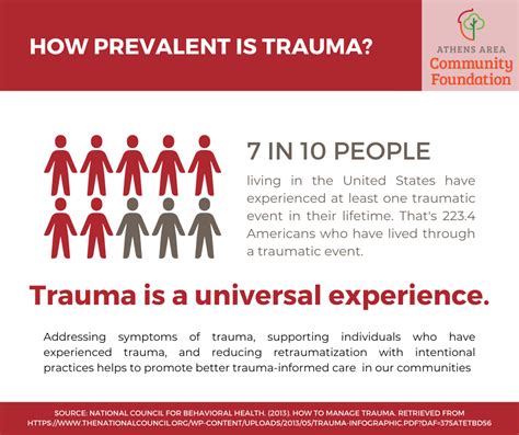 The Prevalence of Trauma