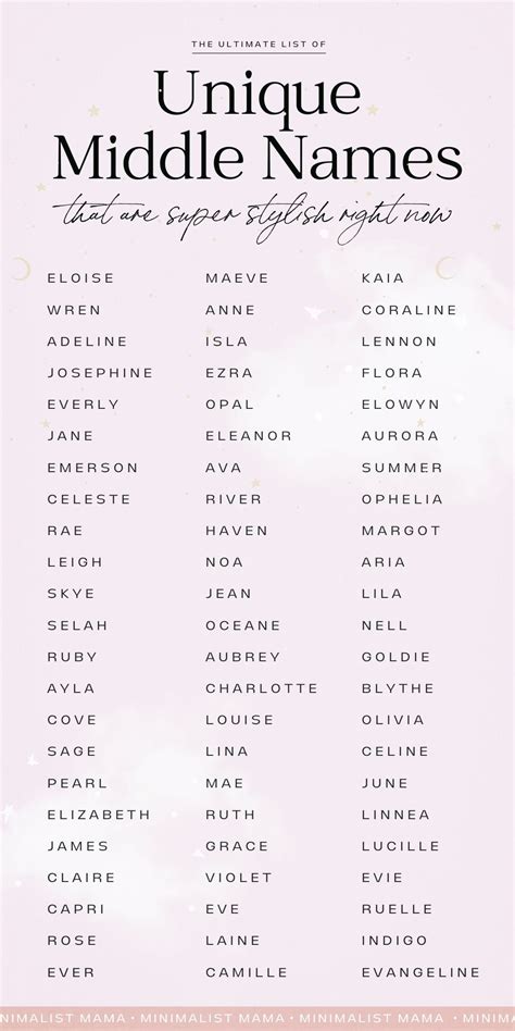 The Prevalence of Unique Middle Names
