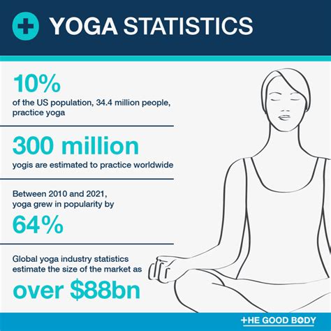 The Prevalence of Yoga: A Growing Trend