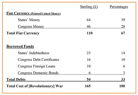 The Price of Liberty The Public Debt of the American Revolution PDF