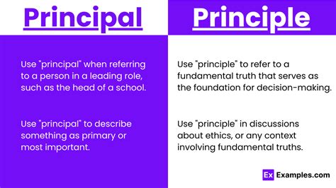 The Principle Role of the Principal PDF