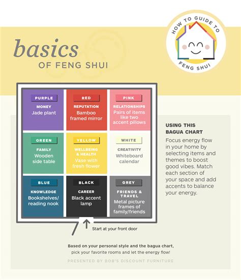 The Principles of Feng Shui