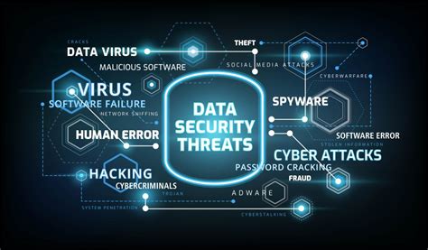 The Problem: Data Security Threats in the Digital Age