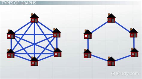 The Problem: Disconnected Neighborhoods