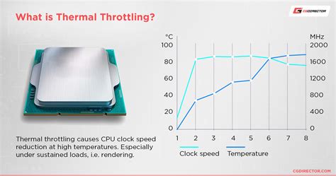 The Problem: Overheating and Throttling