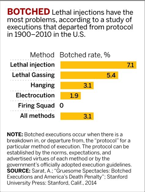 The Problem: Staggering Botch Rates