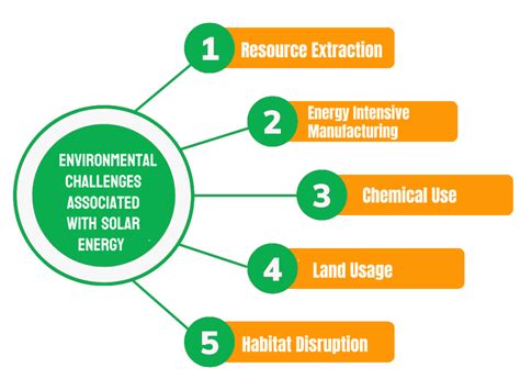 The Problem: Widespread Energy Slumps