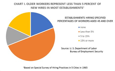 The Problem Isnt Age Work and Older Americans PDF