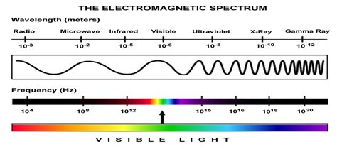 The Problem with EMF Radiation