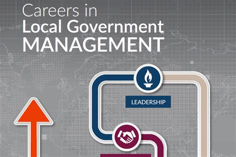 The Profession of Local Government Management Management Expertise and the American Community Kindle Editon