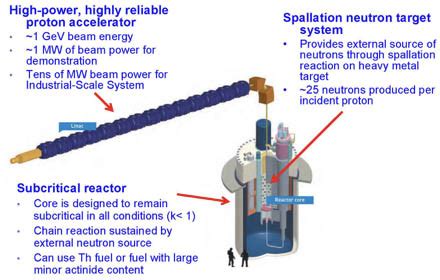 The Promise of Thorium