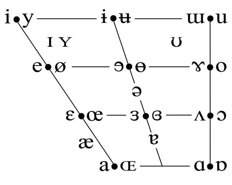 The Pronunciation Variations