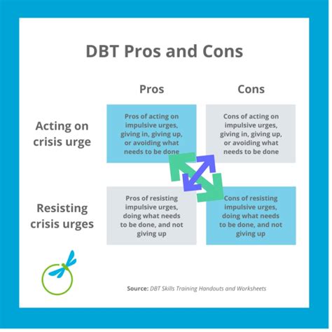 The Pros and Cons of Using BDT Instead of SAR for Online Payments