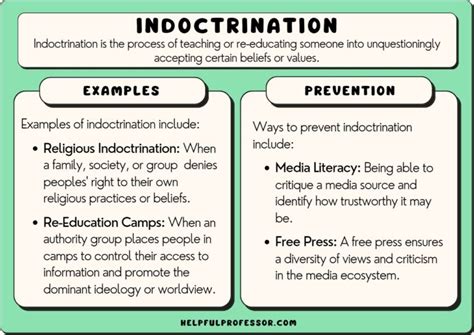 The Psychological Impact of Indoctrination