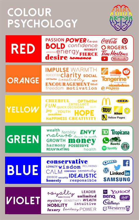 The Psychology of Color: