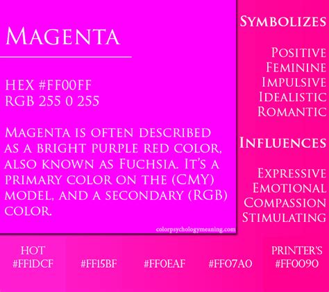 The Psychology of Color: Magenta's Bold Statement