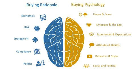 The Psychology of Foxy Love: How Love Brands Ignite Emotions