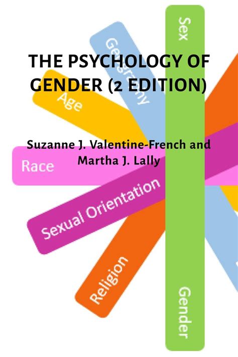 The Psychology of Gender Reader