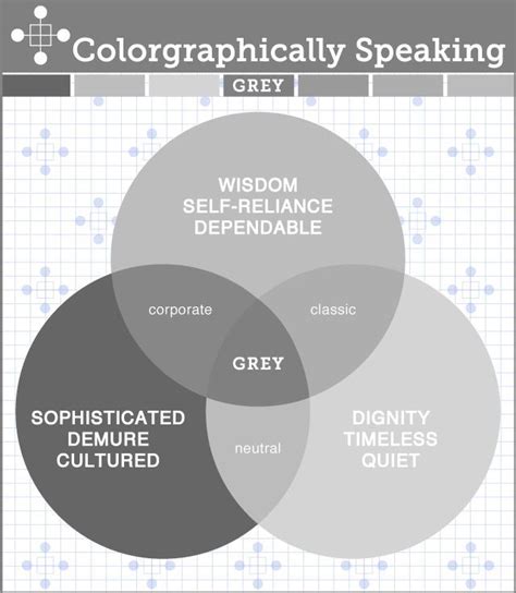 The Psychology of Grey and Blue: A Symphony of Neutrality and Vibrancy