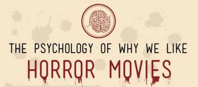 The Psychology of Horror