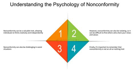 The Psychology of Nonconformity