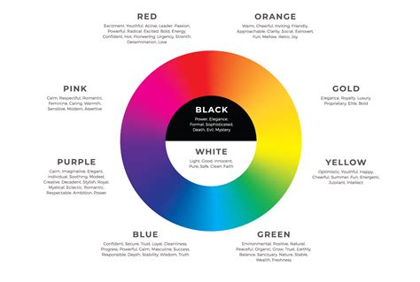 The Psychology of Summer Colors