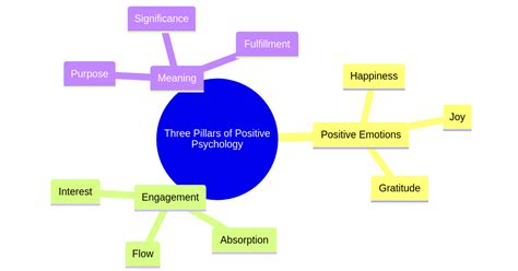 The Psychology of Three