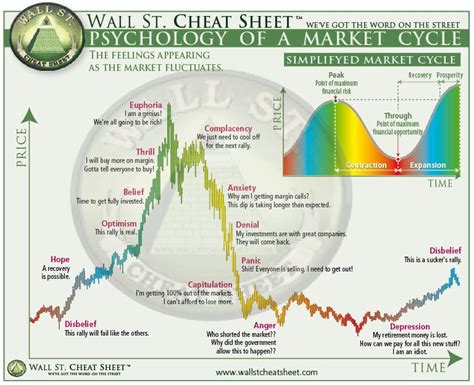 The Psychology of a 12-Step Market Cycle