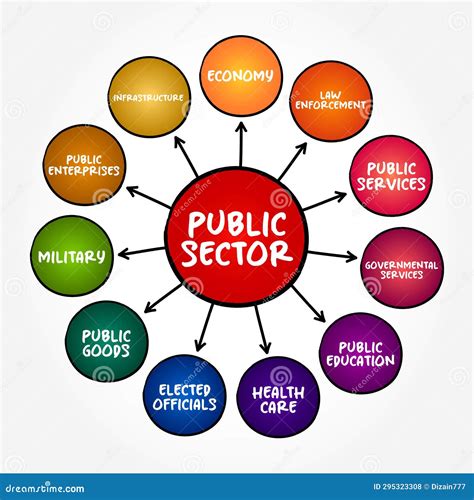 The Public Sector Concepts Doc