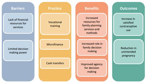 The Purpose-Driven Approach to Financial Empowerment