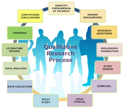 The Quality of Qualitative Research Reader