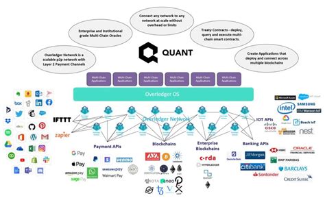 The Quant Industry Landscape