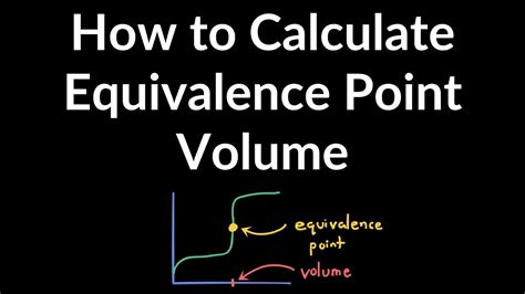 The Quest for Precision: From Volume to Equivalence