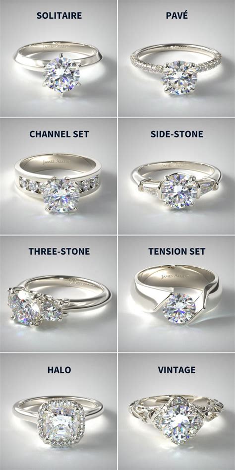 The Quintessential Guide to Engagement Rings in English
