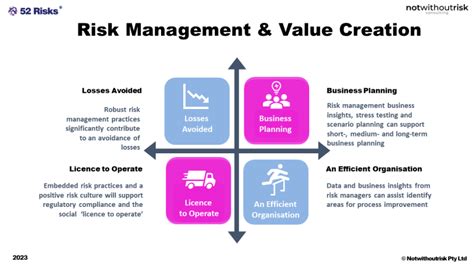 The Randy Moore Model: A Comprehensive Guide to Risk and Value Creation