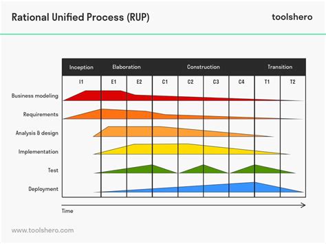 The Rational Unified Process Reader