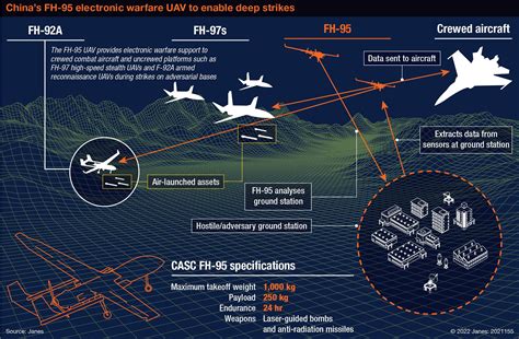 The Raven 2: A Comprehensive Guide to the Latest Evolution in UAV Technology