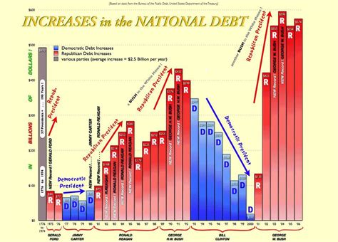 The Reagan-Bush Era: A Time of Economic Growth and Political Change