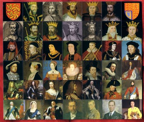 The Realm of Kings: A Comprehensive Guide to Monarchs Throughout History