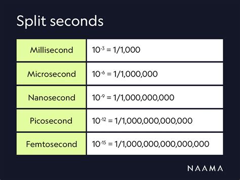 The Realm of Microseconds: A Blink of an Eye