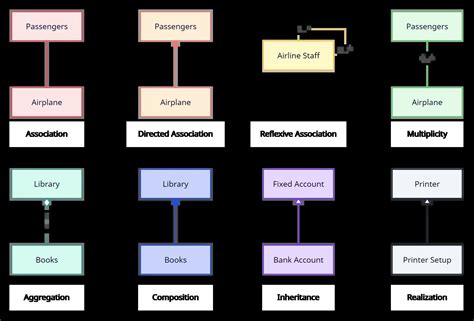 The Relationship Between IS and CS