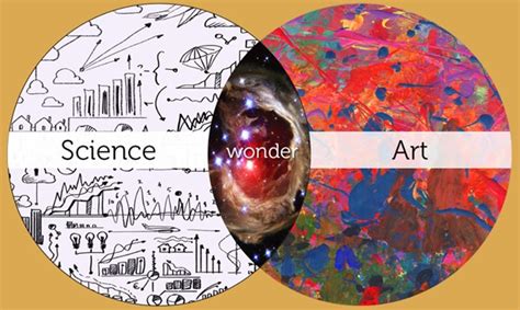 The Relationship Between Science and Art Epub